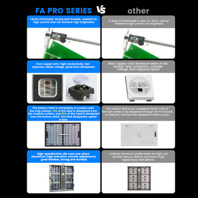 P10mm P8mm P6.67mm P5mm 10000nits ภายนอก IP68 กันน้ํา โฆษณา 960x960mm แผ่นจอ LED