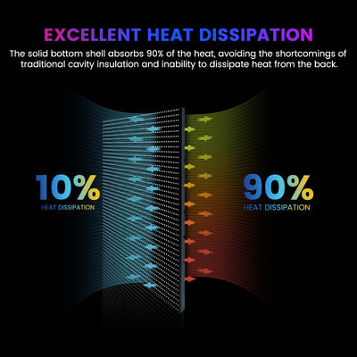 P10mm P8mm P6.67mm P5mm 10000nits ภายนอก IP68 กันน้ํา โฆษณา 960x960mm แผ่นจอ LED