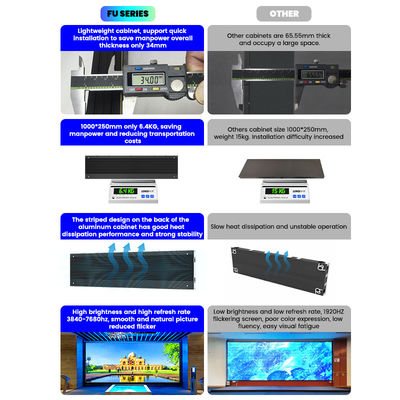 หน้าจอ LED ด้านใน 500x250/750x250/1000x250 มิลลิเมตร, ตู้อลูมิเนียม, ความสว่าง 1200 นิต, P1.56 P1.95 P2.5 P2.6 P2.9 P3.91 สําหรับจอพาณิชย์